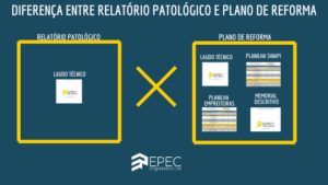 Relatório patológico X plano de reforma