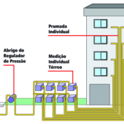 Sistemas de gás - distribuição GN